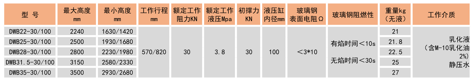 玻璃鋼單體液壓支柱參數(shù)表